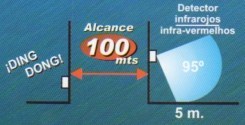 50.624_Alarma_Sensor_Movimiento_distancia.jpg