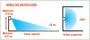 60.253_Cobertura_del_detector.jpg