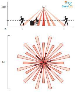 Detector_Movimiento__Techo_360___distancias.jpg