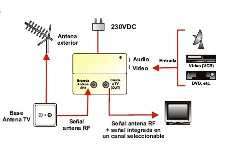 Modulador Audio y Video RF VHF/UHF para Television