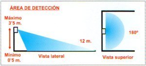 Sensor de movimiento PIR de superficie 180°- IP65 (exterior)